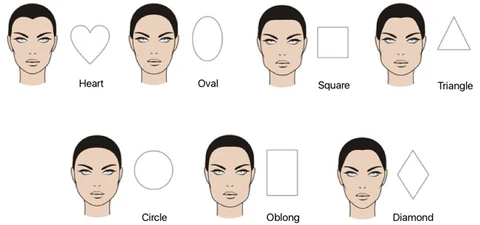 Type Face Shape